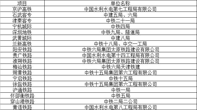 工程業(yè)績(jī)