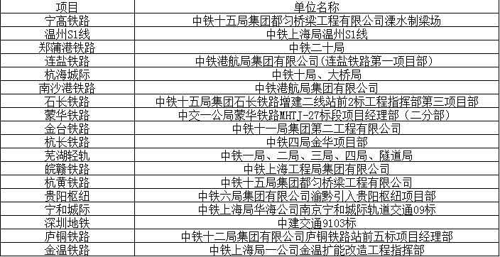 工程業(yè)績(jī)